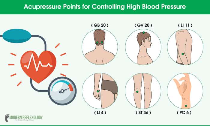 Acupressure Points for Controlling High Blood Pressure
