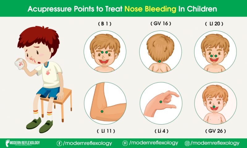 Acupressure Points to Treat Nose Bleeding