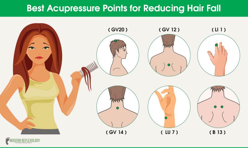 Acupressure points for Reducing Hair Fall