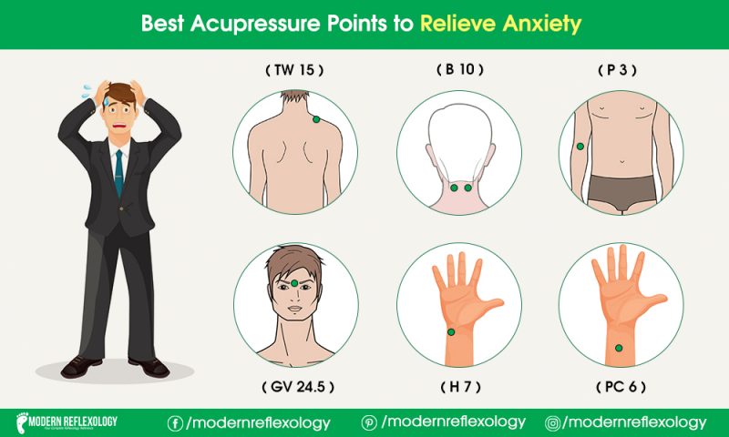 Acupressure Points to Relieve Stress and Anxiety