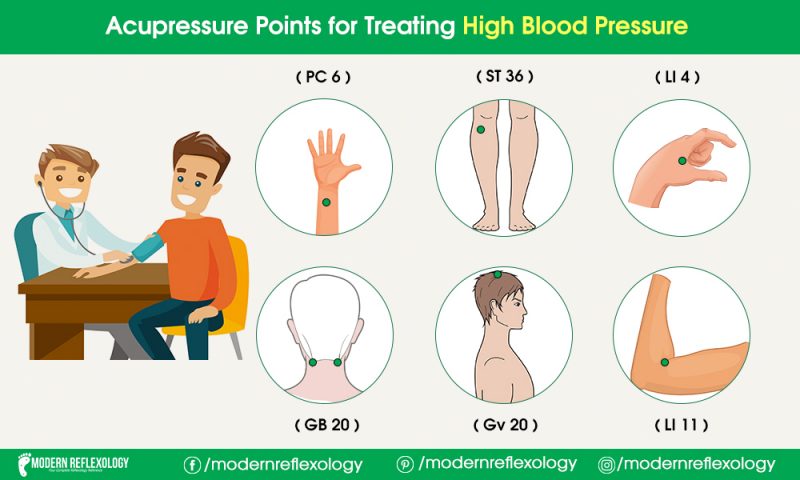 Acupressure Points for Controlling High Blood Pressure