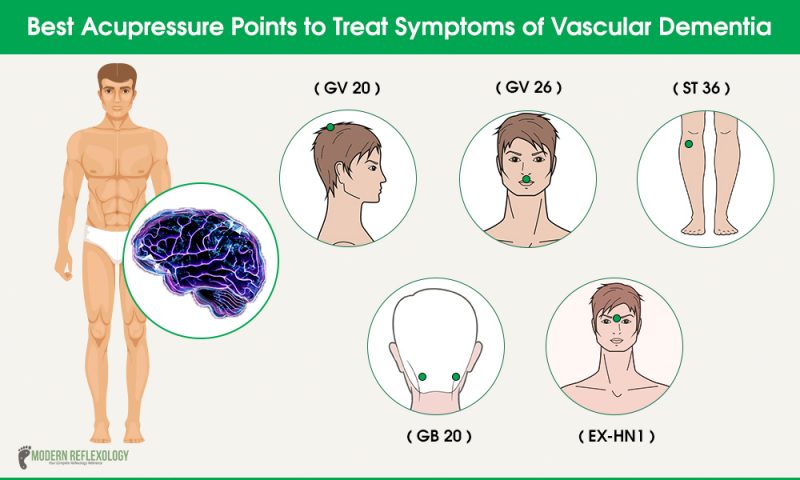 Acupressure Points to Relieve Angina Pectoris