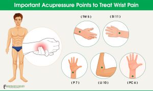 Acupressure Points to Treat Wrist and Arm Pain