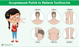 Soothing Acupressure Points to Relieve Toothache