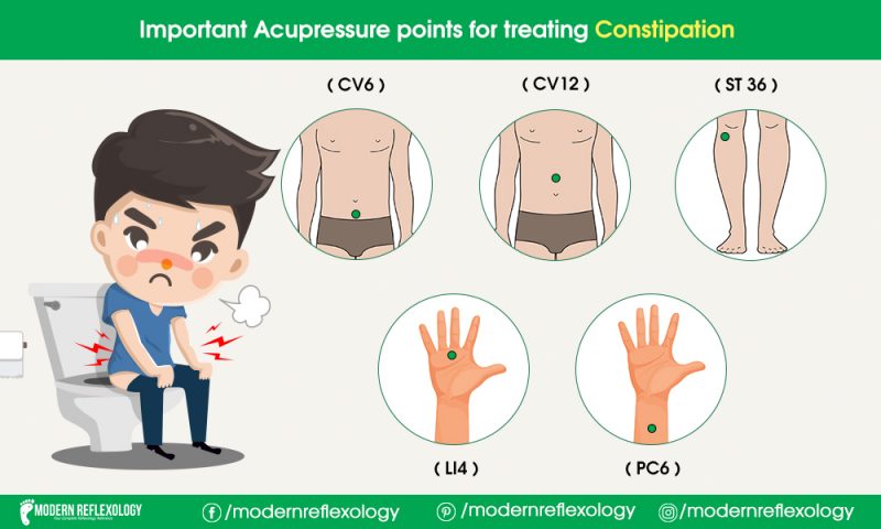 Important Acupressure Points For Treating Constipation Modern