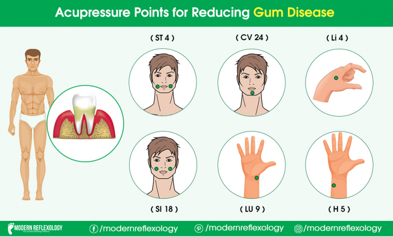 Reducing Gum Disease