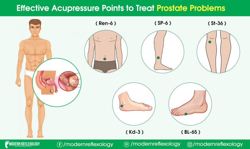 Treat Prostate Problems