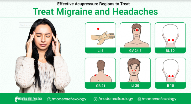 Treat Migraine and Headaches