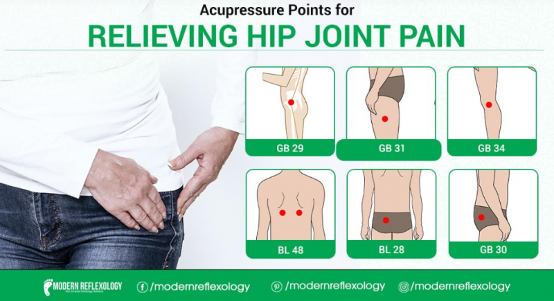 Relieve Hip Joint Pain