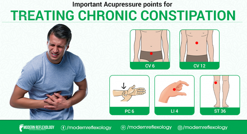 Treating Chronic Constipation