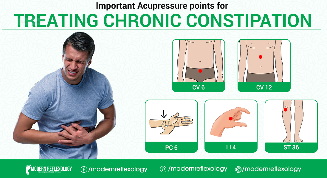 Best Acupressure Points for Treating Chronic Constipation Modern