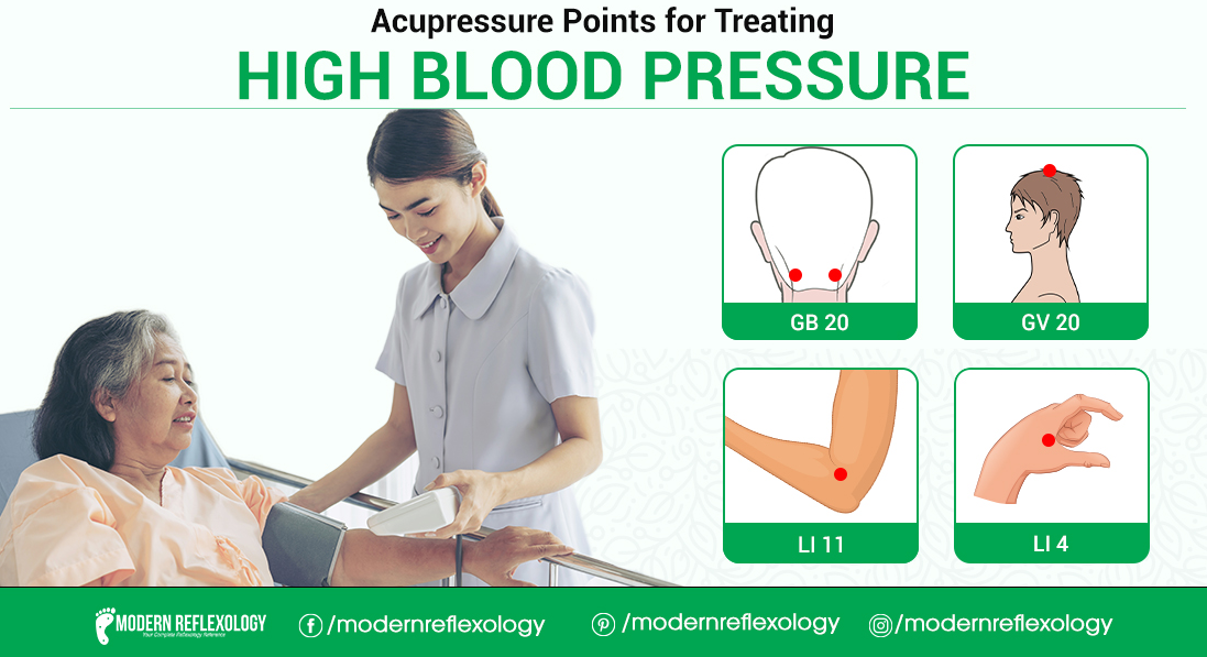 Acupressure Points For Controlling High Blood Pressure Modern Reflexology Acupressure Points For Controlling High Blood Pressure Modern Reflexology