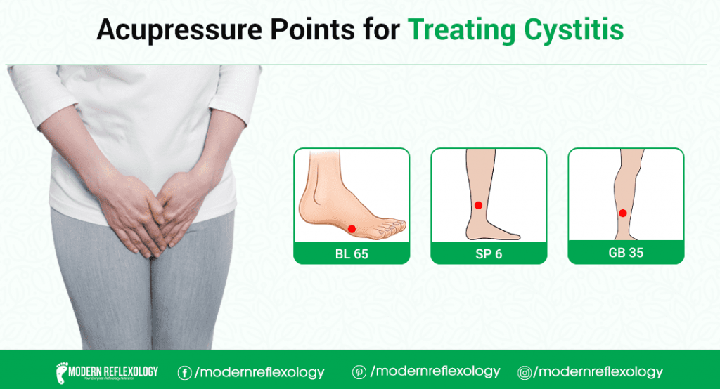 Best Acupressure Points For Treating Cystitis Modern Reflexology