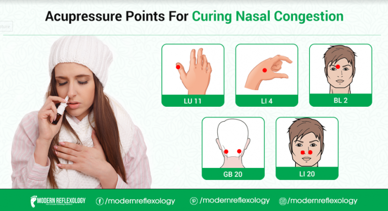 Best Acupressure Points For Treating Nasal Congestion