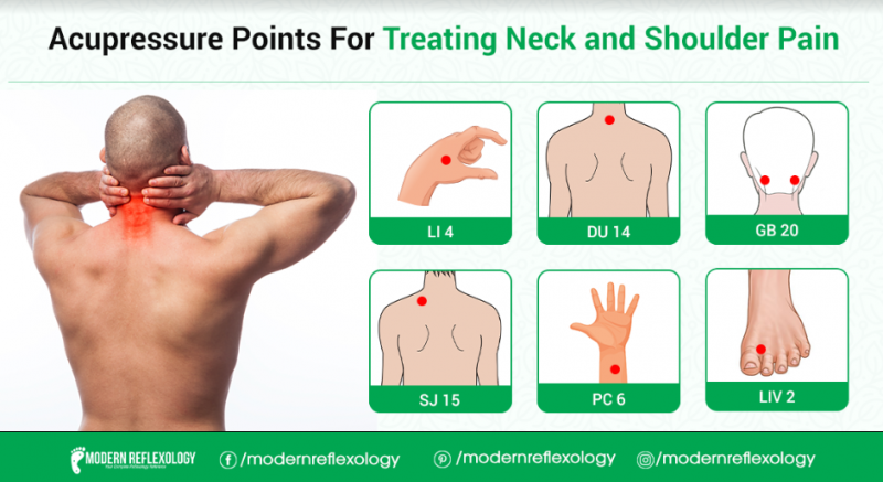 Neck and Shoulder Pain