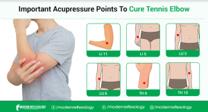 Cure Tennis Elbow