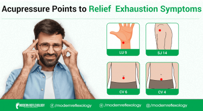 exhaustion acupressure points