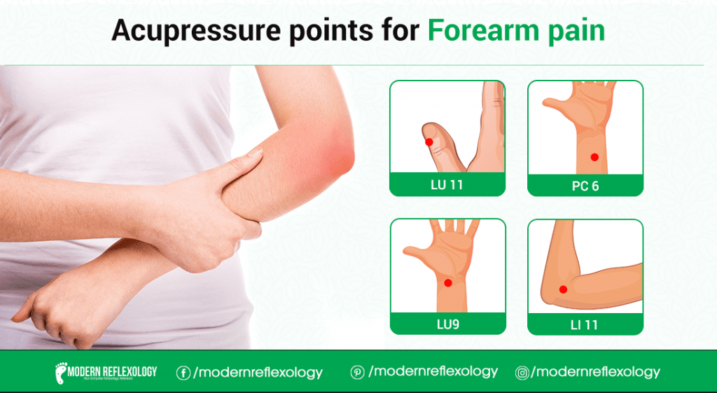Acupressure Points for Treating Forearm Pain Modern Reflexology