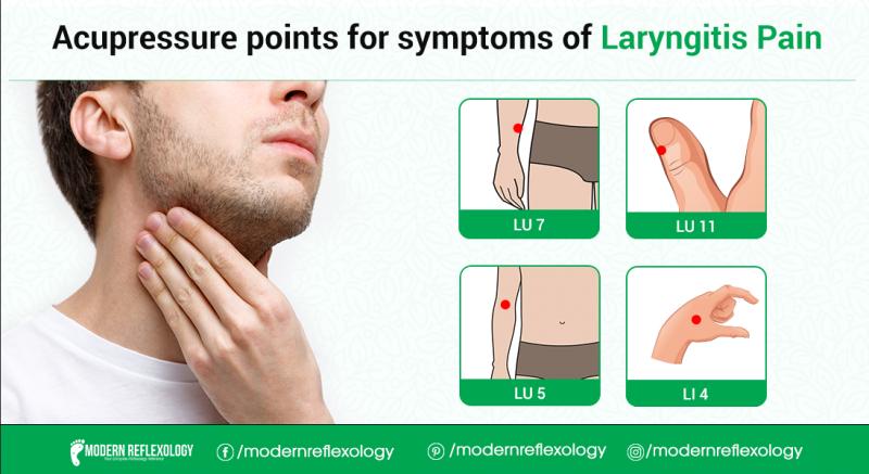 Laryngitis Pain