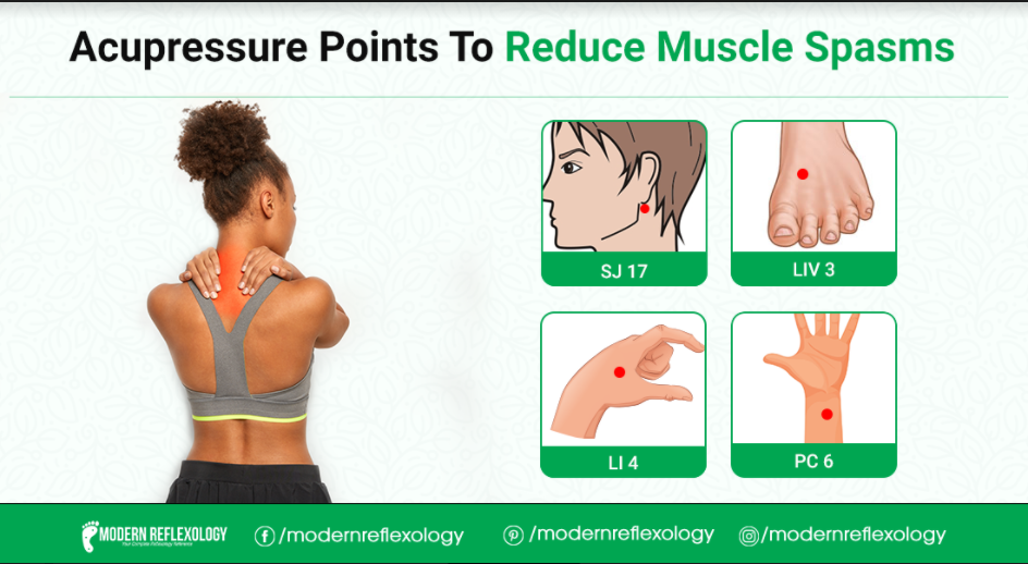 Acupressure Points Relief From Muscle Spasms Pain Modern Reflexology