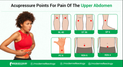 Upper Abdomen Pain