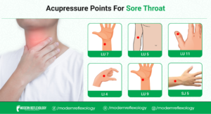 Acupressure Points for Sore Throat