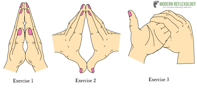 Reflexology Exercises to Strengthen the Thumbs and Fingers