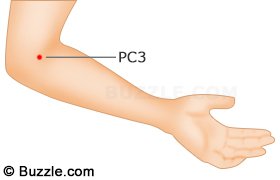 acupressure point pericardium-meridian