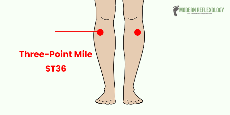 Three-Point Mile