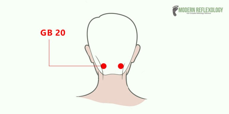 Acupressure Points to Drain Sinuses and Relieve Congestion