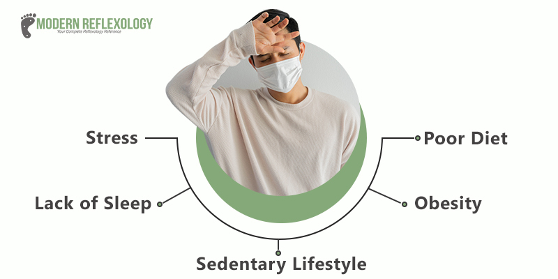 Reasons for Weak Immunity