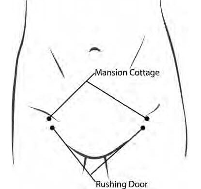 Sexual Foot Pressure Points Chart