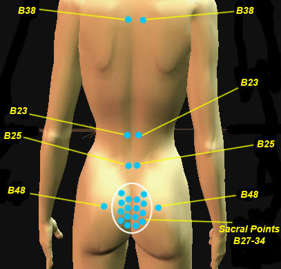 Sacral Points