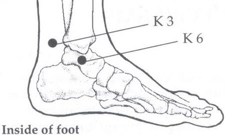 Ear Pressure Points Chart