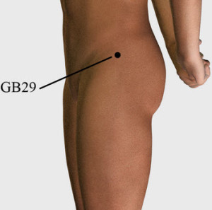 GB 29 acupuncture point