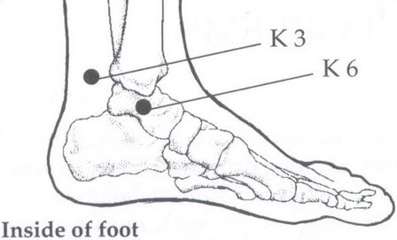 Sexual Foot Pressure Points Chart