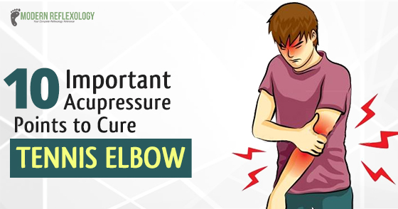 Tennis Elbow Exercises Chart