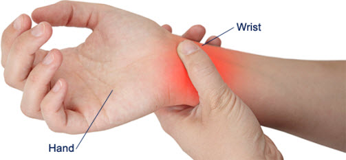 Wrist Pain