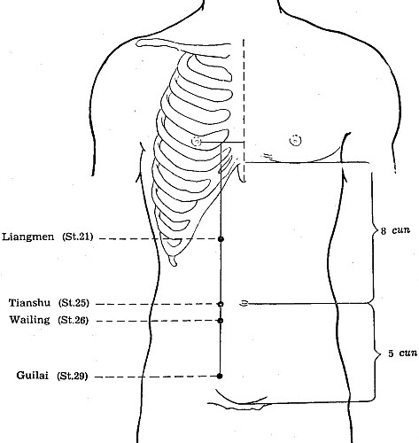 Reflexology Chart For Labor