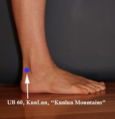 ub60 acupuncture point