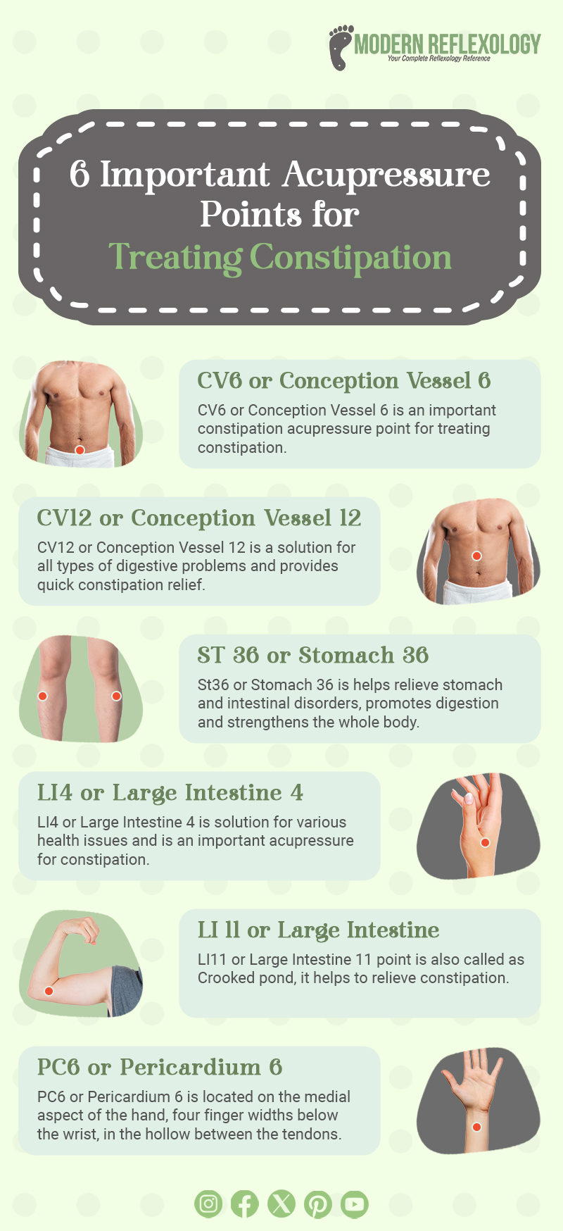 Infographic Acupressure Points for Treating Constipation