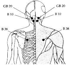 Sleep Positioning for Back and Shoulder Pain — Acupuncture San