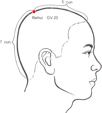 Head Acupressure Points Chart