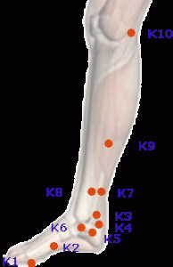 KD 2