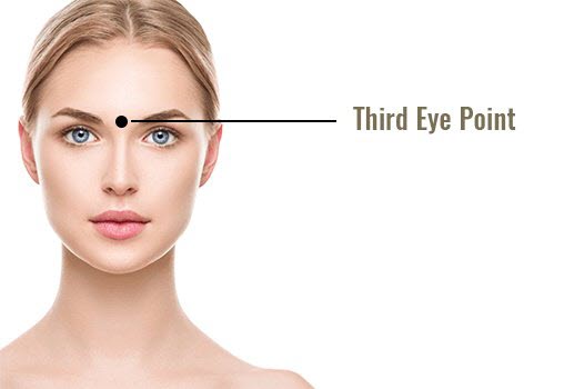 third-eye-point