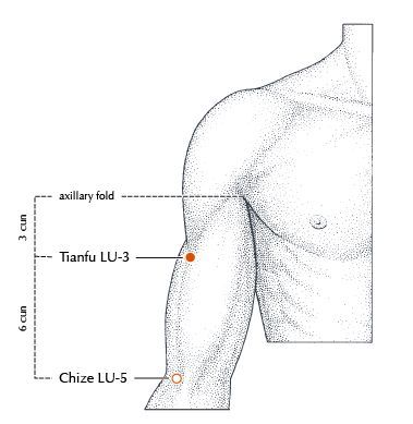 point acupression respiration