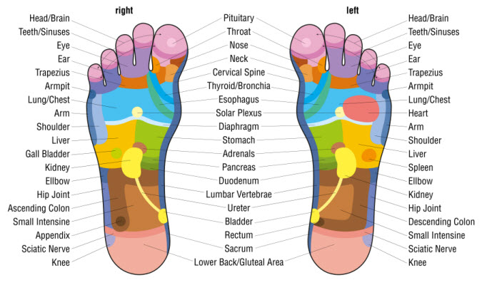 foot-acupressure