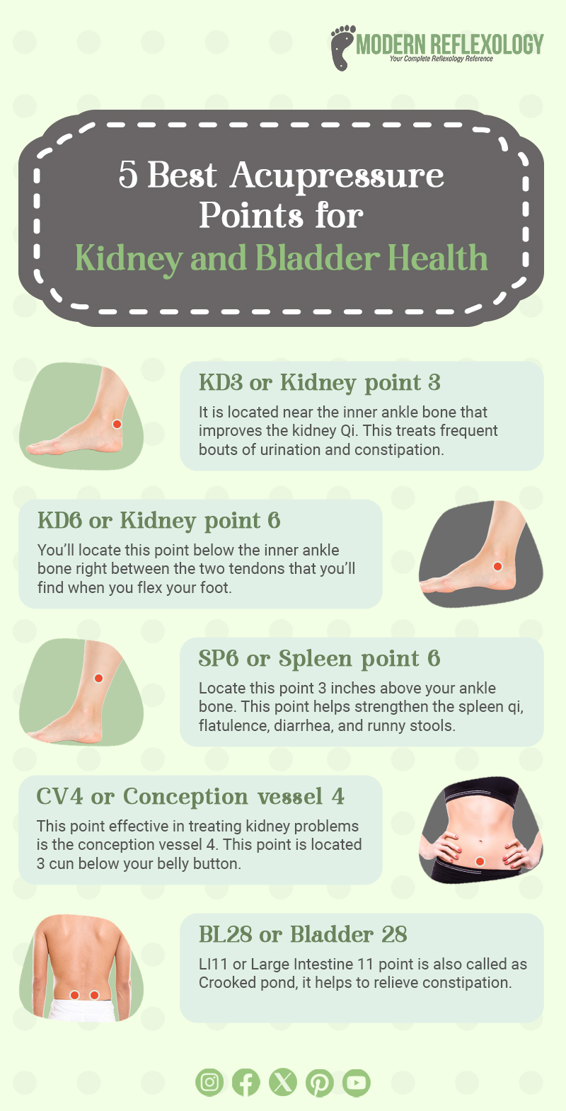 Infographic Best Acupressure Points for Kidney and Bladder Health