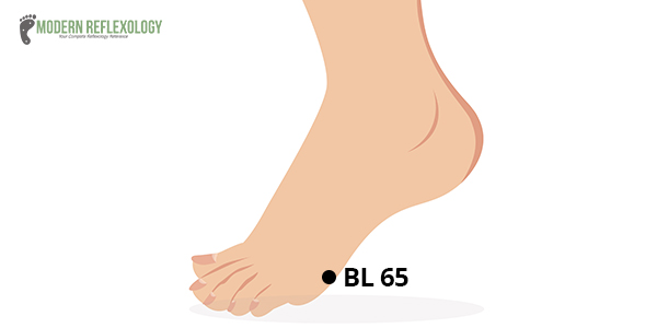 Acupoint 28: Bl-65