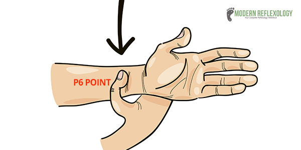 Pericardium (P6) acupressure point